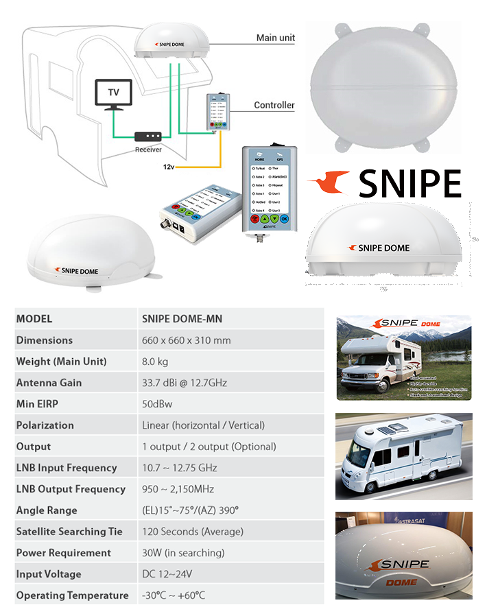 The Avtex Snipe dome satelllite system diagram.